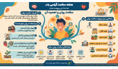 سلامت روان و اهمیت آن